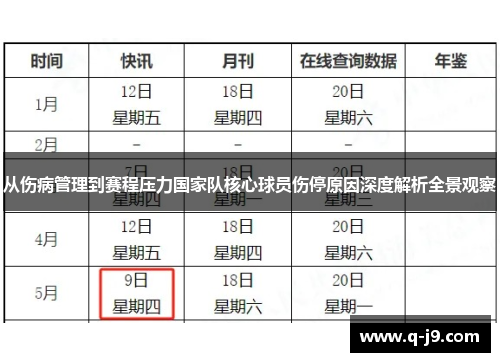 从伤病管理到赛程压力国家队核心球员伤停原因深度解析全景观察