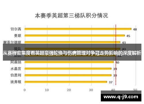 从赛程密集度看英超豪强轮换与伤病管理对争冠走势影响的深度解析