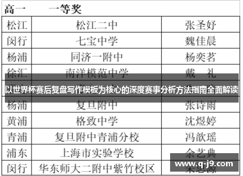 以世界杯赛后复盘写作模板为核心的深度赛事分析方法指南全面解读