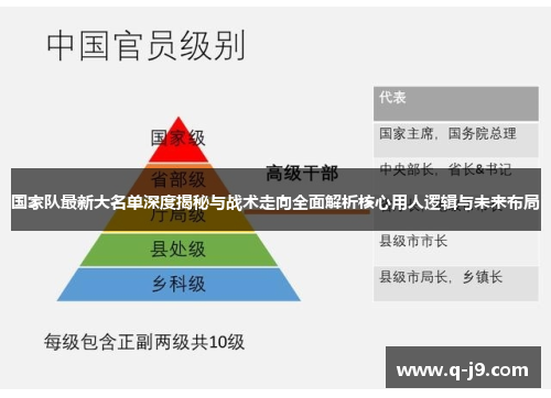 国家队最新大名单深度揭秘与战术走向全面解析核心用人逻辑与未来布局