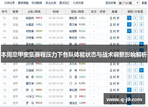 本周意甲密集赛程压力下各队体能状态与战术调整影响解析