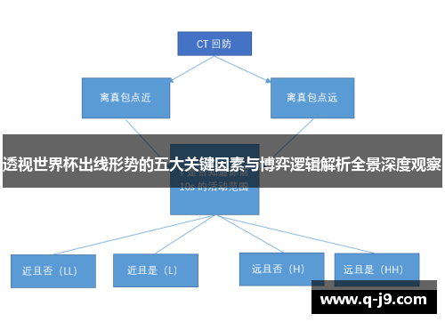 透视世界杯出线形势的五大关键因素与博弈逻辑解析全景深度观察