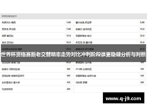 世界杯资格赛新老交替赔率走势对比冲刺阶段谁更稳健分析与判断 世界杯资格赛新老交替赔率走势对比冲刺阶段谁更稳健分析与判断