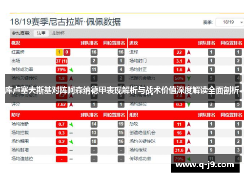 库卢塞夫斯基对阵阿森纳德甲表现解析与战术价值深度解读全面剖析