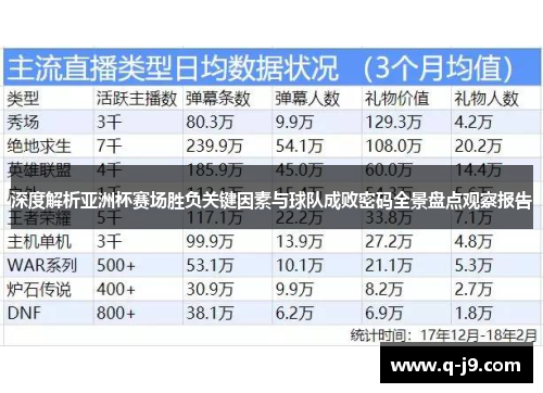 深度解析亚洲杯赛场胜负关键因素与球队成败密码全景盘点观察报告 深度解析亚洲杯赛场胜负关键因素与球队成败密码全景盘点观察报告